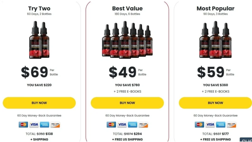 Sugar Defender Ingredients