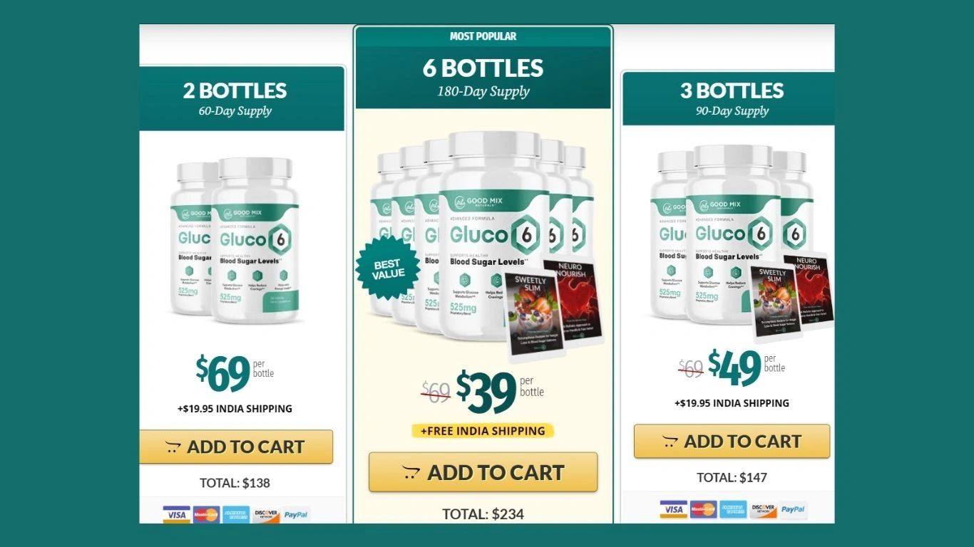 Gluco6 Reviews and Complaints in USA